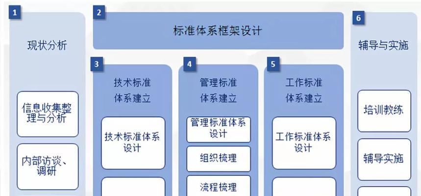 企业建站的条件及要求（打造成功的企业网站）  第2张