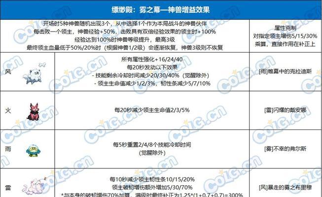 探寻DNF双倍经验药水销售的热门场所（在哪里买到DNF双倍经验药水）  第3张