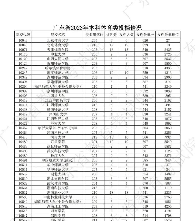 2024年本科分数线预测与分析（探讨未来高考录取趋势及备考建议）  第1张