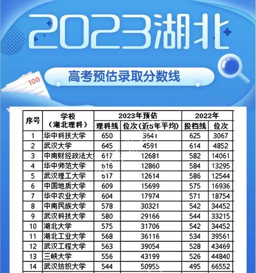 2024年本科分数线预测与分析（探讨未来高考录取趋势及备考建议）  第3张