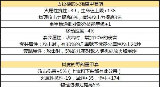 《冰洁师武器选择指南》（优化DNF100级冰洁师装备）  第1张