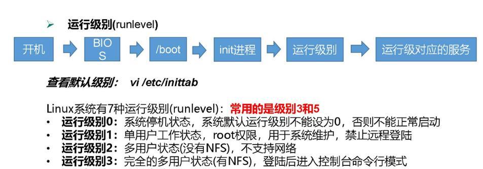 使用Linux快速定位文件的方法（以Linux命令查找文件所在目录）  第1张