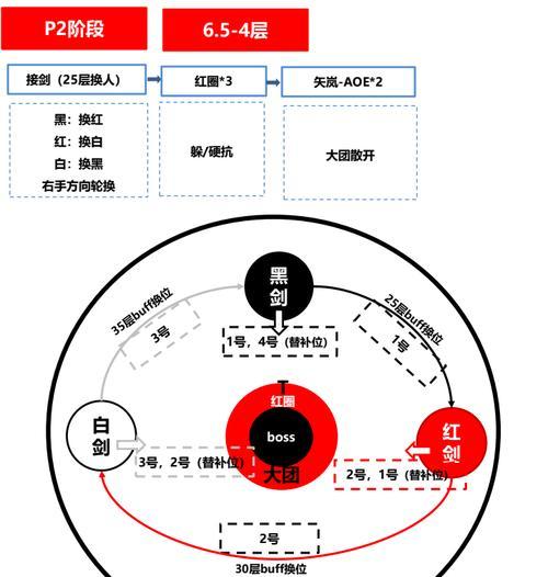 九阴真经易容下山流程解析（揭秘古代九阴真经易容下山的步骤与技巧）  第2张