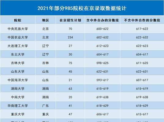 中国211大学发展现状与挑战（探究中国211大学的数量及其面临的问题）  第3张