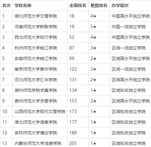 探索独立学院（窥探中国高等教育的创新实践）  第1张