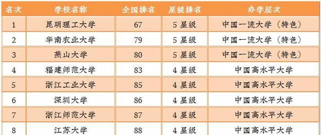 探索独立学院（窥探中国高等教育的创新实践）  第2张