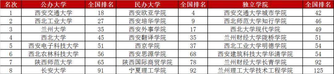 探索独立学院（窥探中国高等教育的创新实践）  第3张