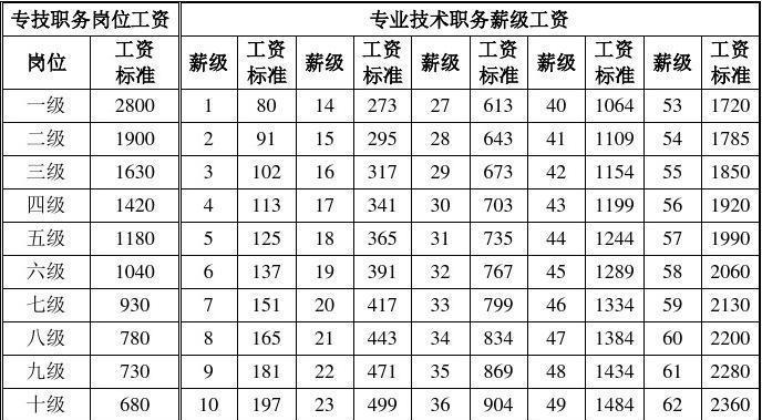 《2024DNF100级职业排行》（探究最强玩家的职业选择与技术）  第1张