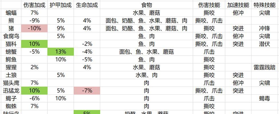 《魔兽世界70级数据库的使用指南》（掌握数据库查询技巧）  第1张