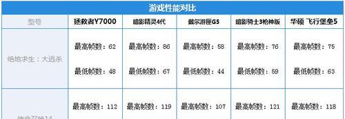 游戏本品牌排行榜前十名大揭秘（进军电竞市场的必争之地）  第1张