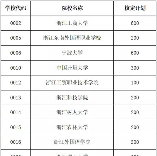 浙江理工大学专升本专业介绍（探索多元化学科）  第1张