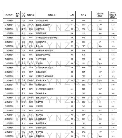 公办二本最低分数线的重要性（公办二本招生政策中的分水岭）  第1张