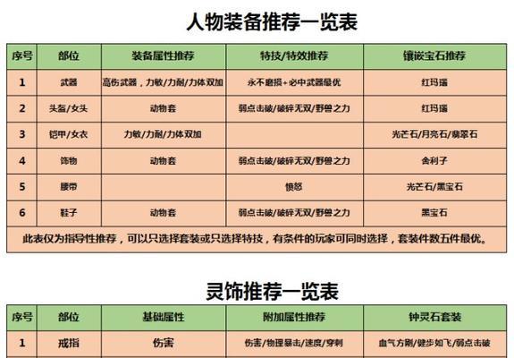 《梦幻西游五庄观加点攻略》（细数五庄观加点技巧）  第1张