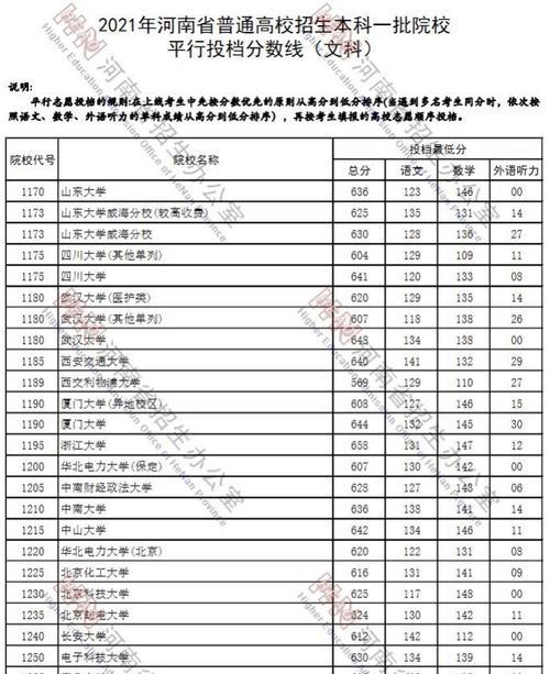 河南省高考学校排名查询（掌握河南省高考学校排名信息）  第1张