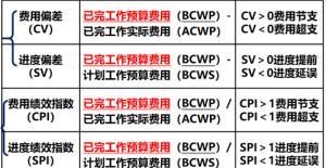 建设网站的费用预算及关键要素（从细节到总体）  第1张