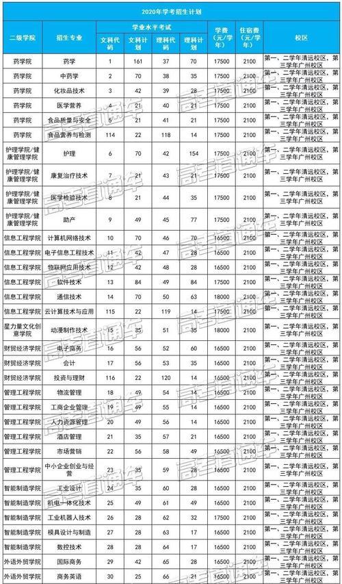 探索广东技术学院的优势与发展（前十排名之光芒闪耀）  第1张