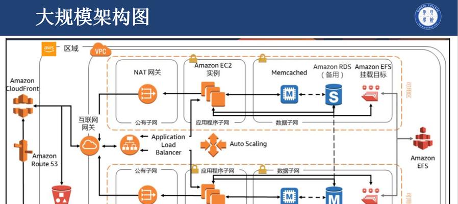 网站架构的重要性及实施方法（构建高效、稳定的网站架构）  第1张