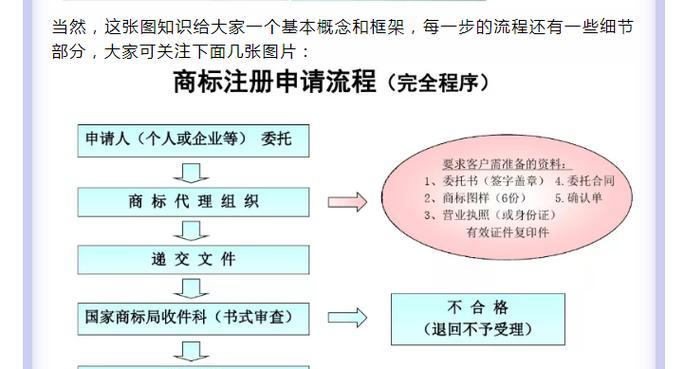 申请公司的流程和费用详解（深入了解公司申请的步骤和费用注意事项）  第1张