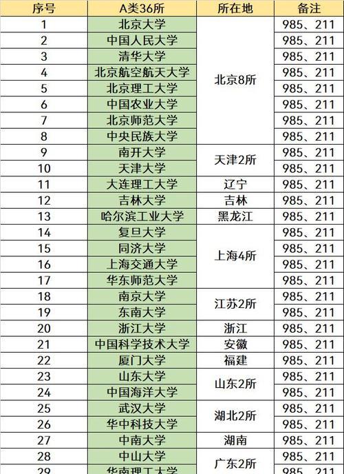 国家双一流大学名单排名揭晓（高等教育竞争激烈）  第1张