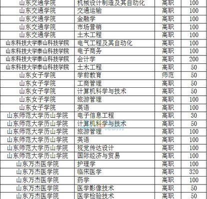 天津专升本报考学校推荐（探索天津专升本的高校选择）  第1张