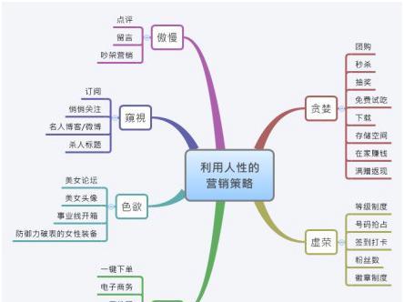 营销推广策略  第1张