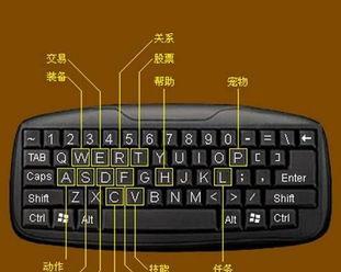 全面解析笔记本电脑键盘的各个按键功能（探索键盘按键的奥秘）  第1张