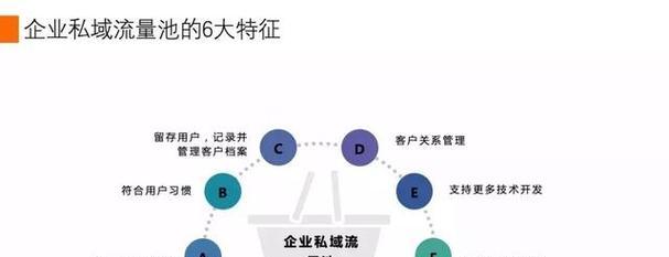 深圳网站建设的流程和要求解析（了解深圳网站建设的步骤和规范）  第1张