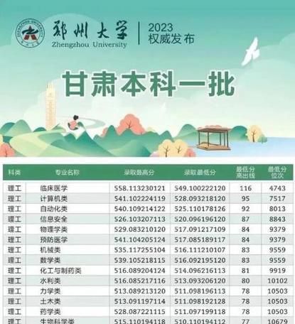 2024年高考一本分数线公布，考生如何应对？  第1张