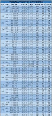 中国航空大学排名及其国际竞争力分析（剖析中国航空大学的排名情况及其在全球高等教育中的竞争地位）  第1张