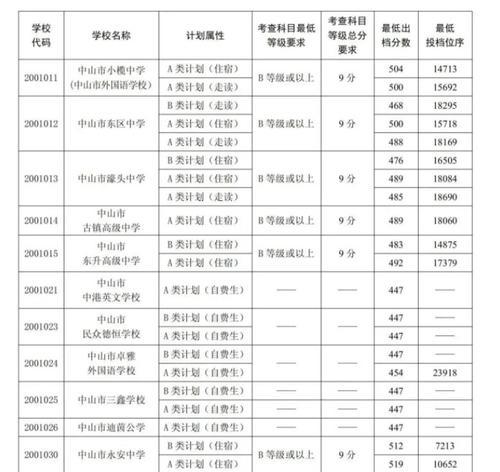 高中录取分数如何决定（解析高中录取分数的确定因素）  第1张