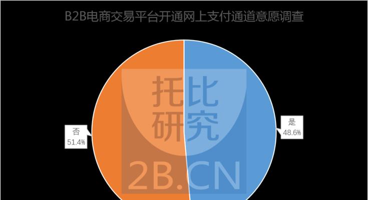 探索B2B电商平台的发展前景和趋势（揭示B2B电商平台的关键特点和未来发展方向）  第1张