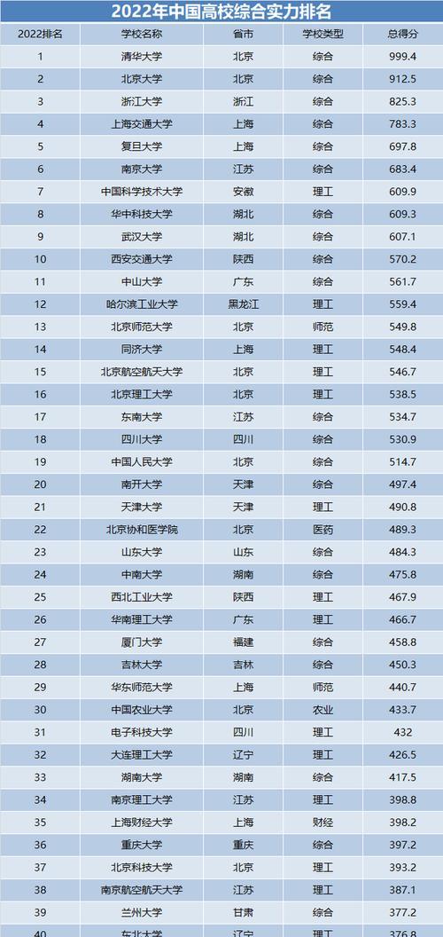 四川二本大学排名理科揭秘（四川省理科二本大学排名情况及相关信息一览）  第1张