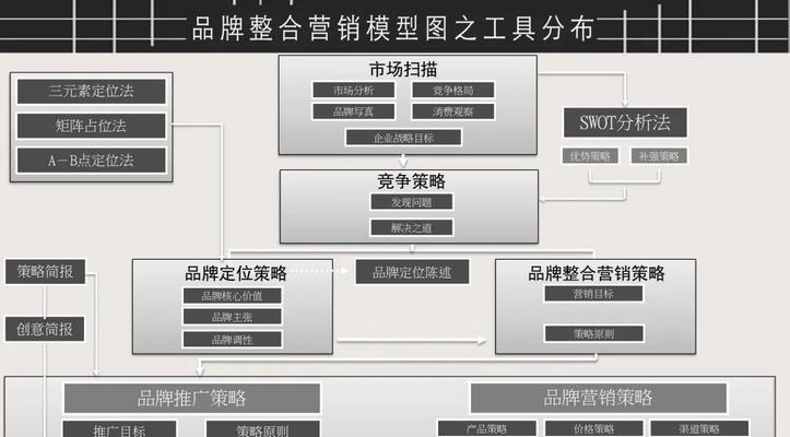 营销策略的全面分析（从市场定位到消费者洞察）  第1张