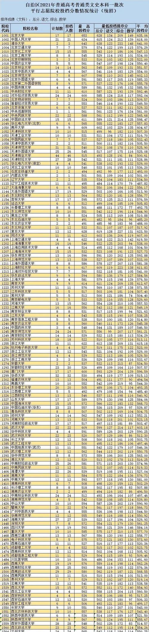 揭秘大学分数线排名的背后秘密（分数线、排名、竞争）  第1张