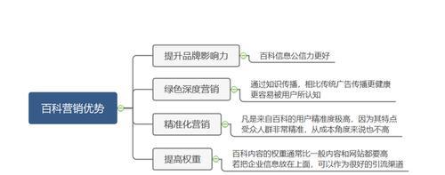 线上营销推广方式大揭秘（助你迅速掌握线上推广技巧的15种方法）  第1张