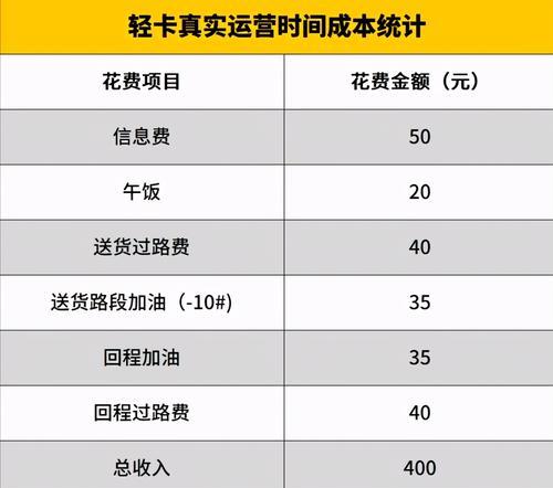 公众号运营成本分析（公众号开展所需资金预算及投入回报的考量）  第1张