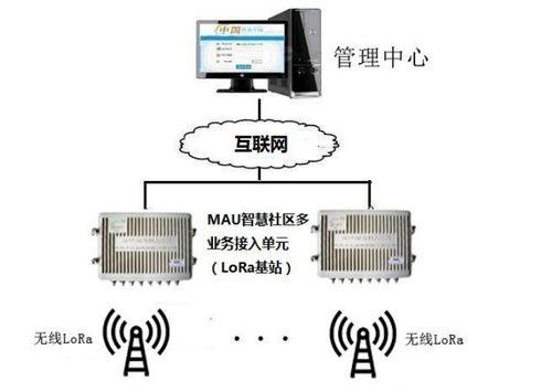 探索Lora无线通信模块的工作原理（从物理层到应用层）  第1张