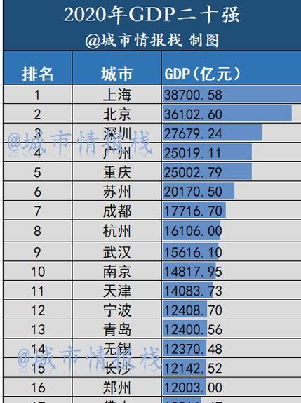 北京高校排名一览表——揭示高等教育的精彩（重点高校的综合实力在排名中彰显）  第1张