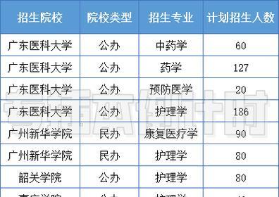 探寻上海公办大专学校的优势与特点（全面了解上海公办大专学校）  第1张