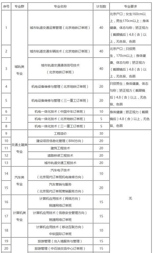 北京职业技术学校的专业介绍（探索北京职业技术学校丰富多样的专业领域）  第1张