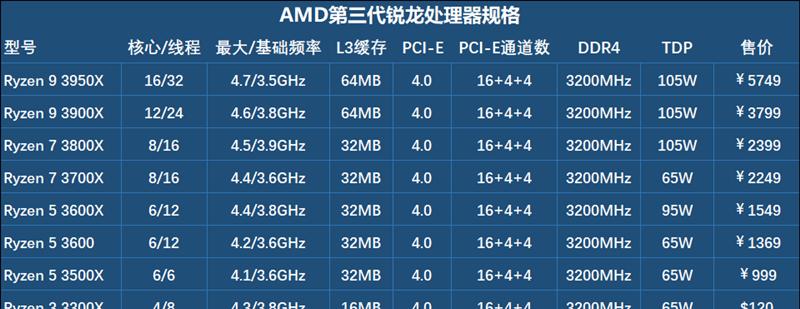 酷睿i5和i7（探索酷睿i5和i7处理器之间的区别）  第1张