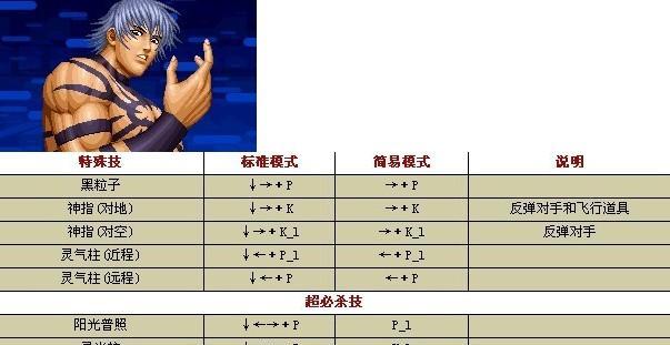 电脑拳皇97八神连招教学（电脑拳皇97八神连招教学技巧解析）  第1张