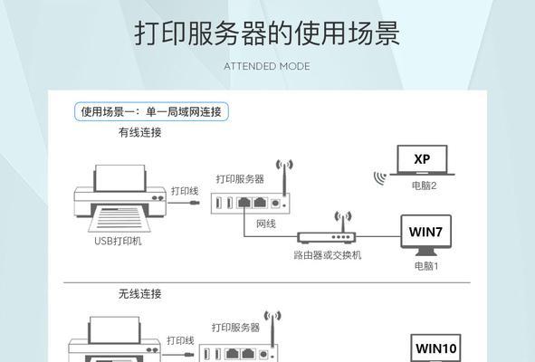 win10局域网共享打印机的设置与使用（简单操作）  第1张