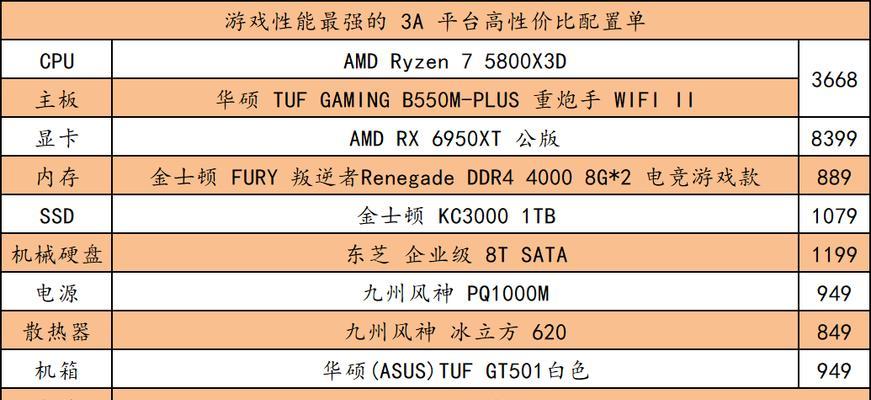 选择家用台式主机配置的指南（打造高性能的家用台式电脑）  第1张