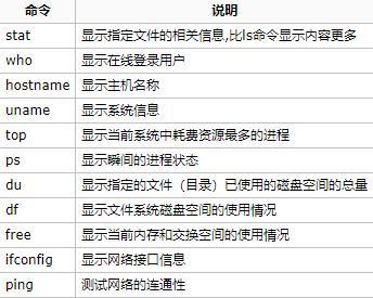 掌握Linux常用命令，轻松驾驭终端世界（Linux命令大全及用法详解）  第1张