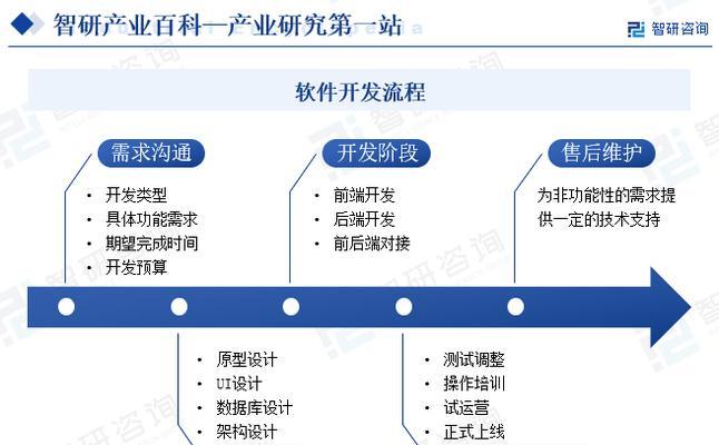 探索软件开发公司的多样性（了解不同软件开发公司的特点和优势）  第1张