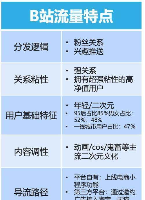 网络推广如何提升效果（探索网络推广的优化方法和策略）  第1张