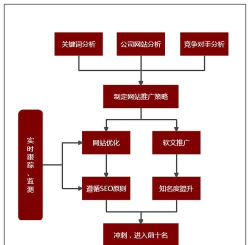 线上推广方式大揭秘（探索网络时代最有效的推广方法）  第1张