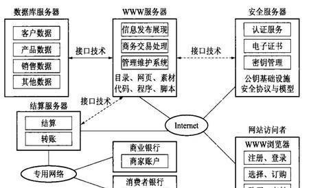 从零开始建设网站的具体步骤（详细解析如何创建一个成功的网站）  第1张