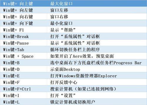 如何自定义Windows截图快捷键（简单教程帮你更改Windows截图快捷键）  第1张